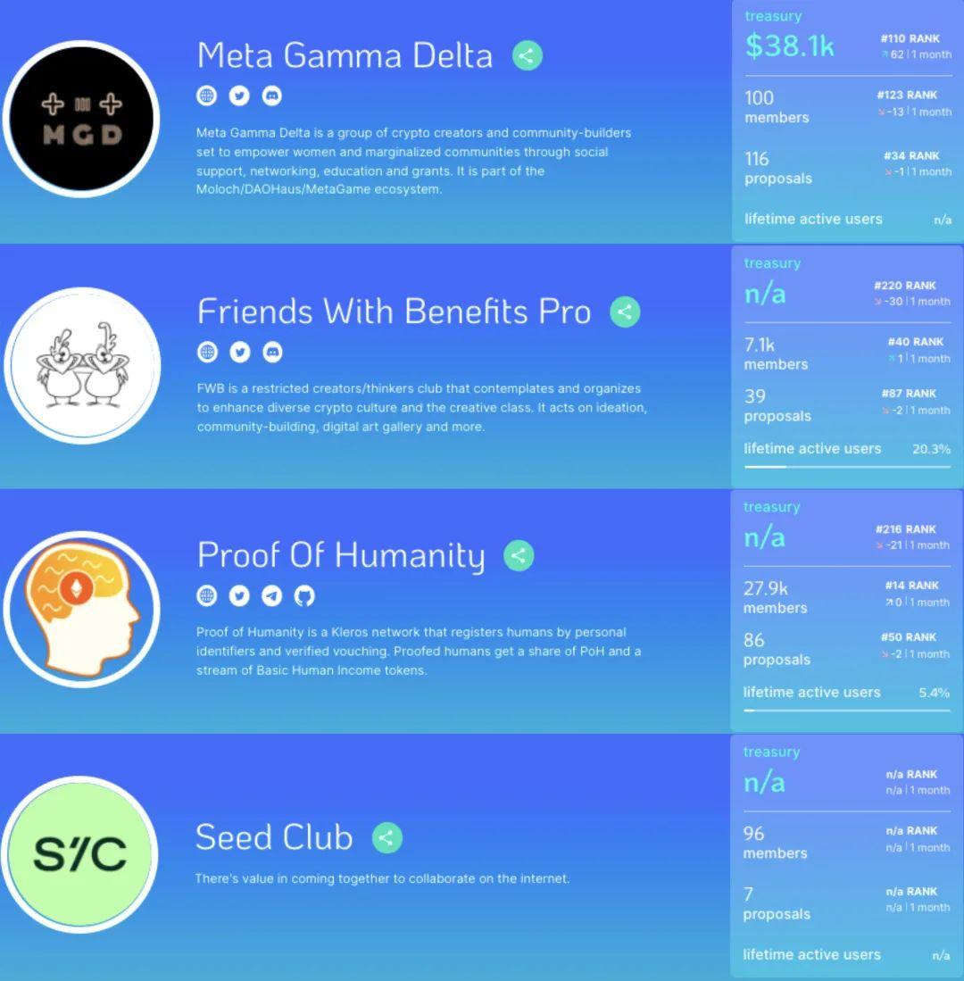 DAO
