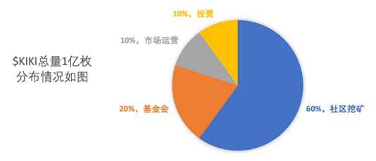 用户