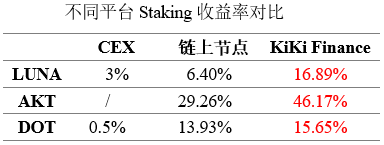用户