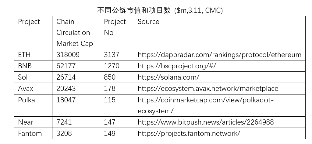 价值网络