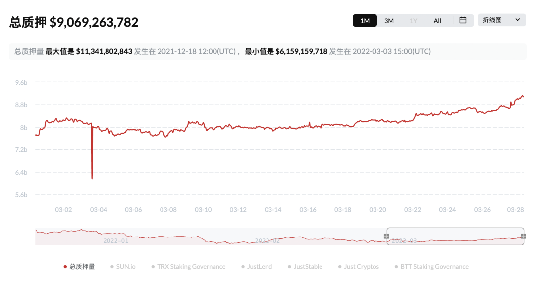 TRONSCAN