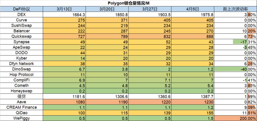 链上数据