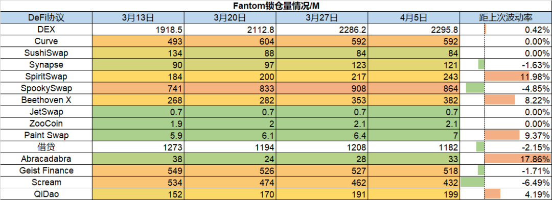 链上数据