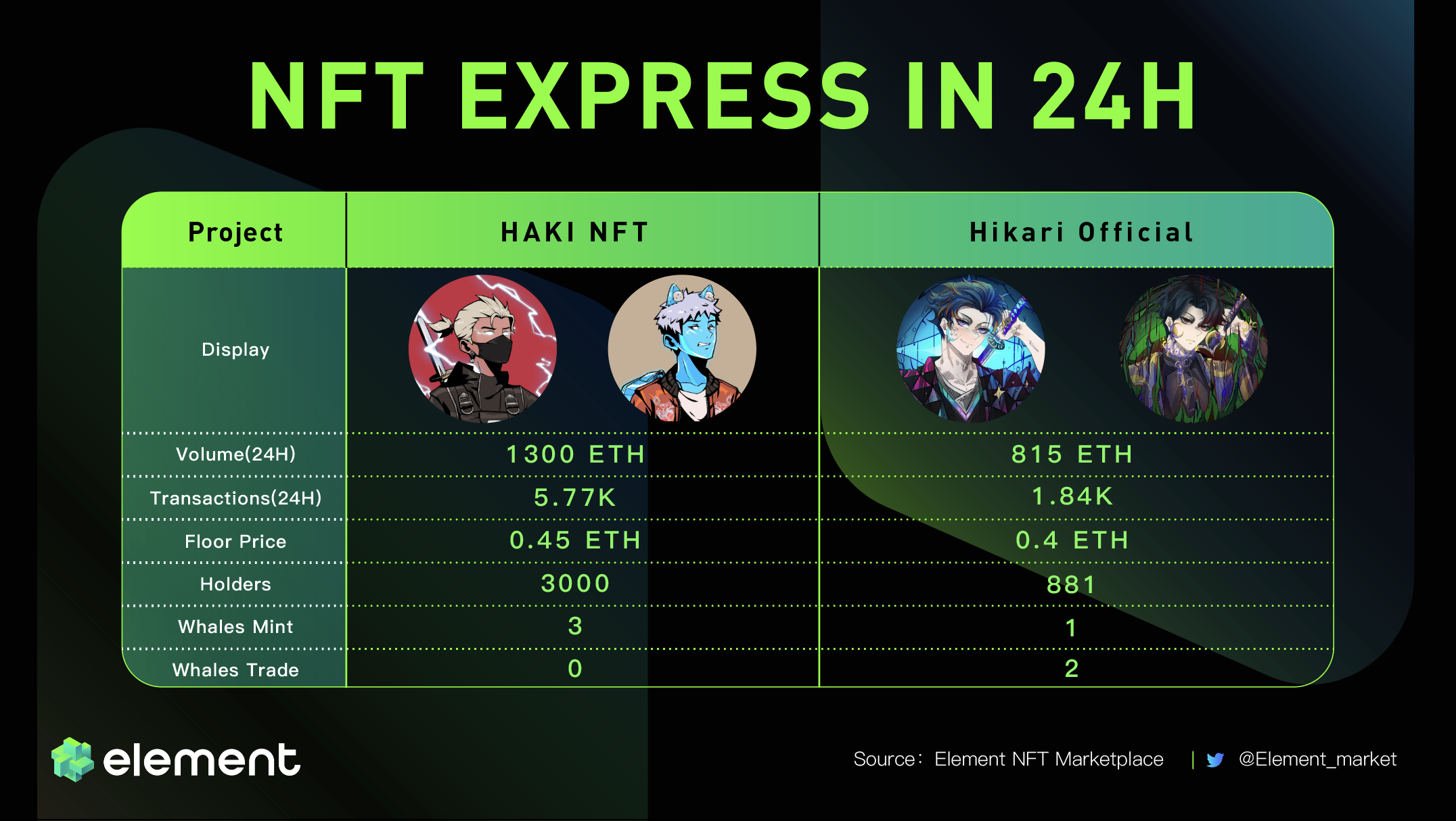 NFT