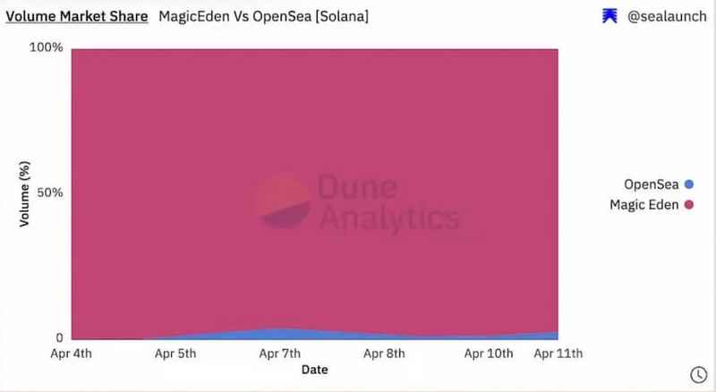 Solana