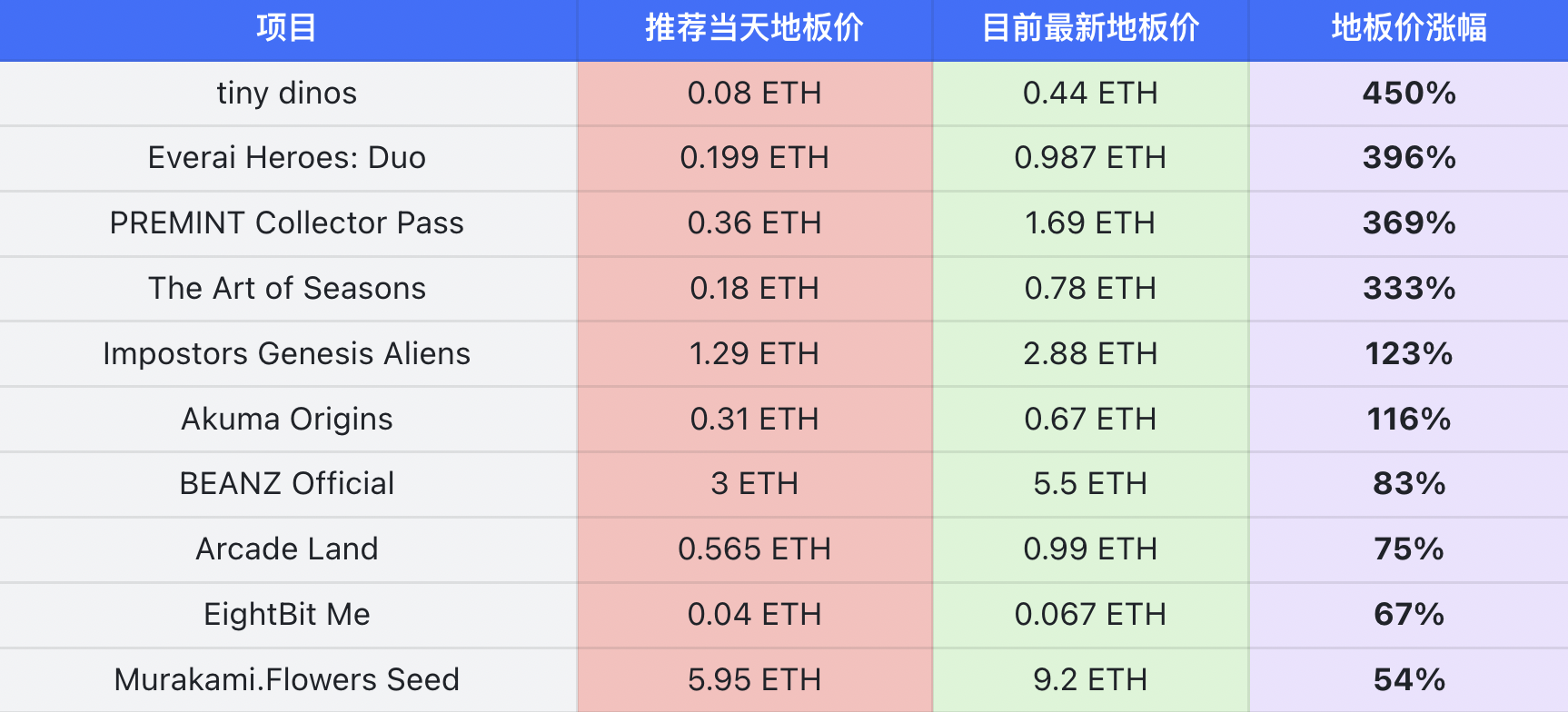 资产