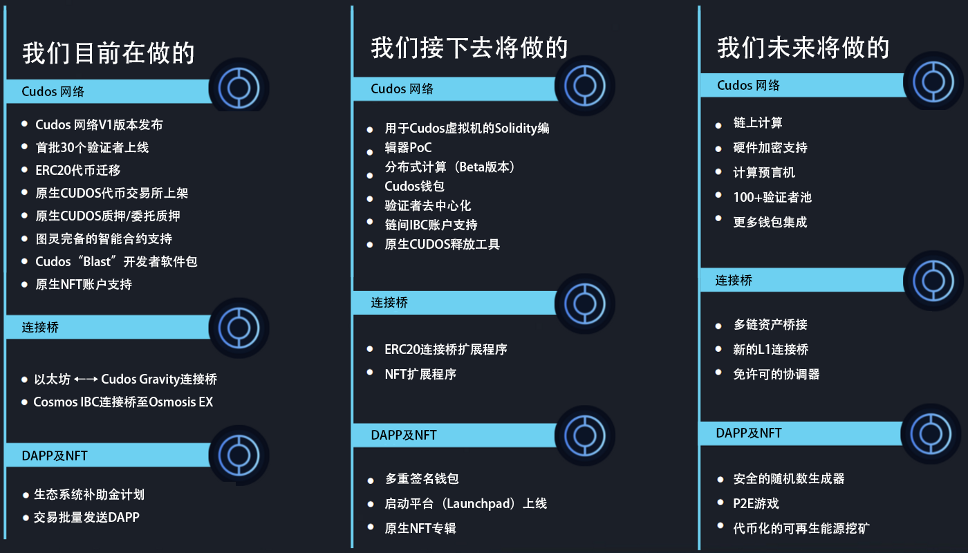 网络