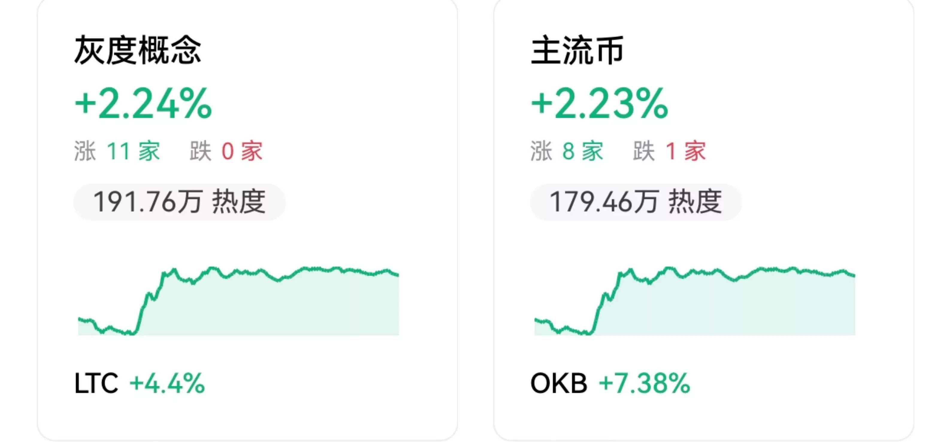 市场