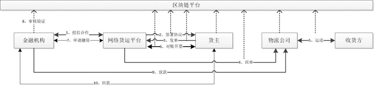 数据