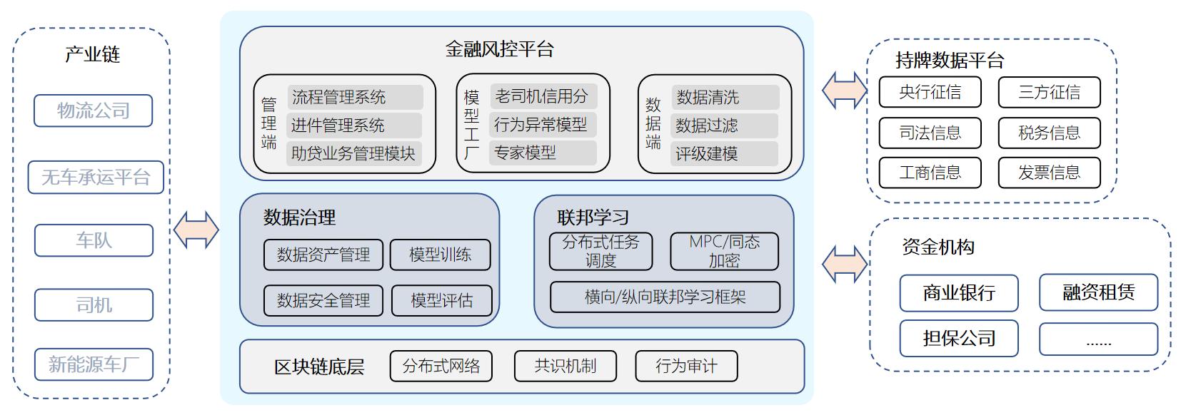 数据