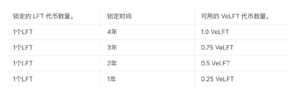 去中心化