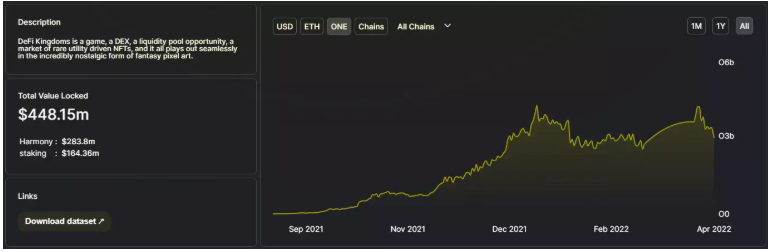 DeFi