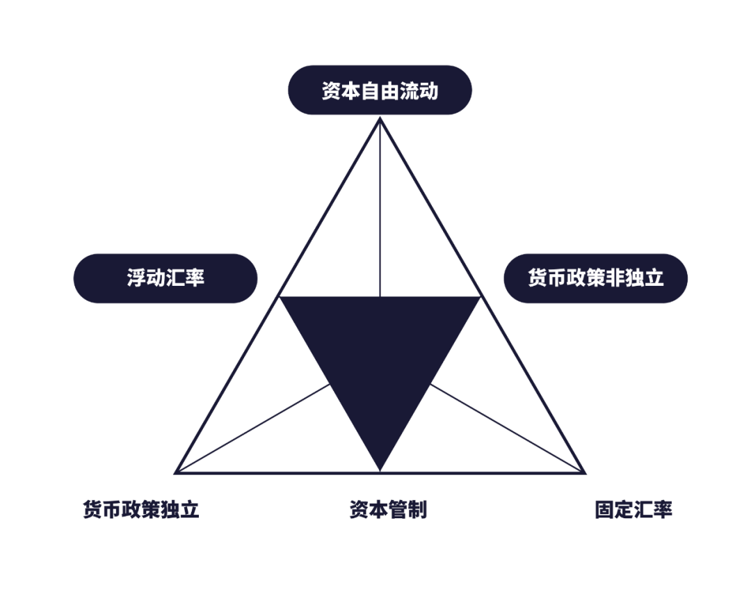 市场