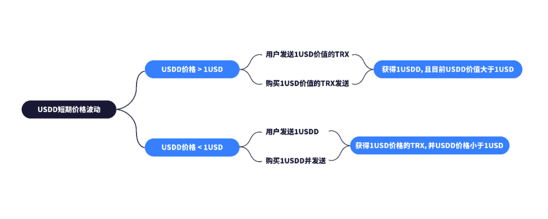 市场