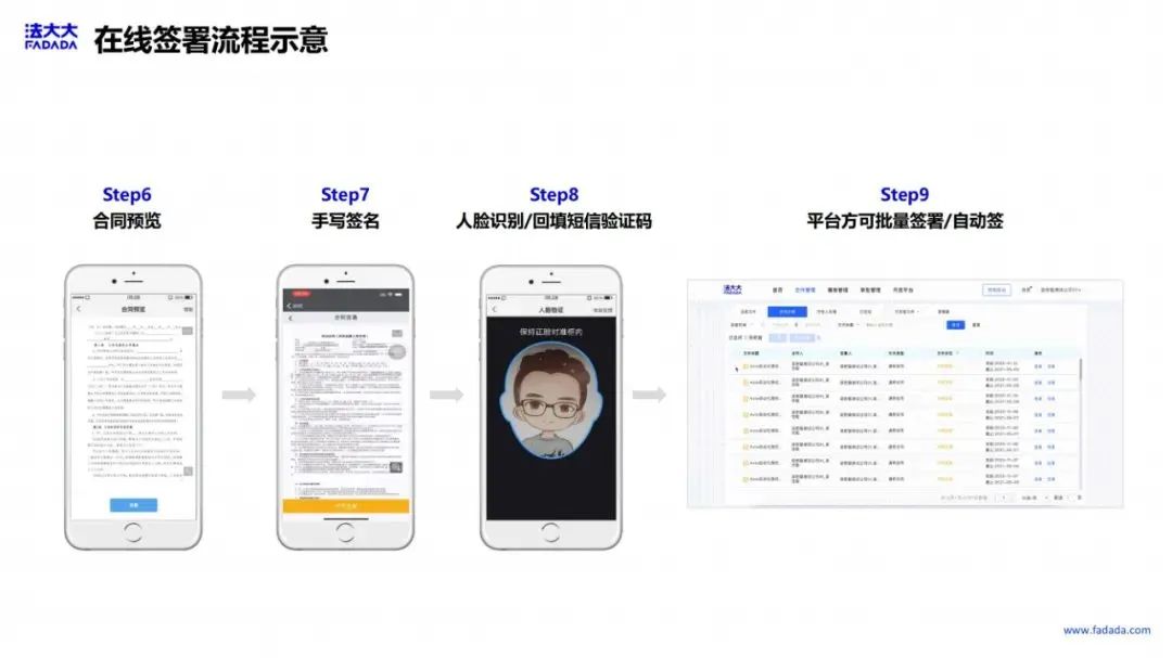 企业