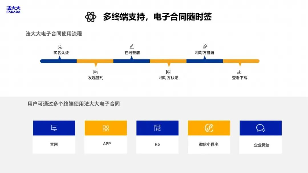 企业