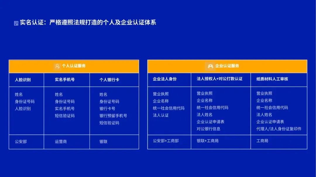 企业