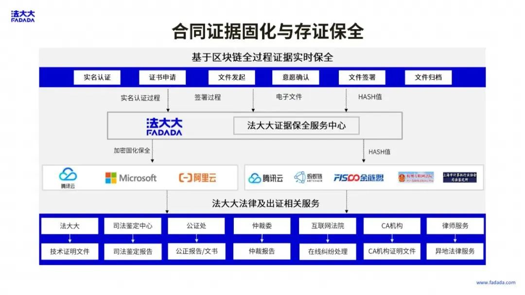 企业