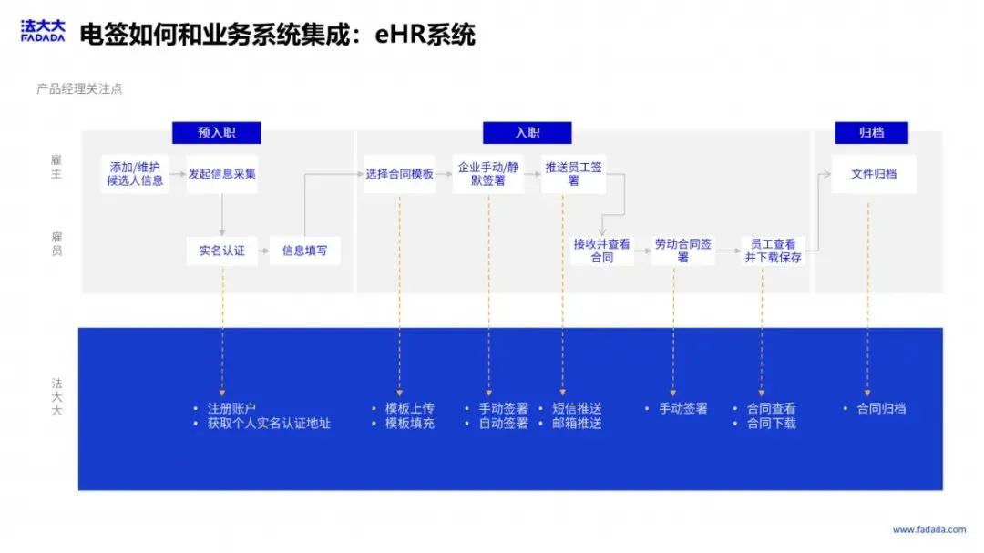 企业