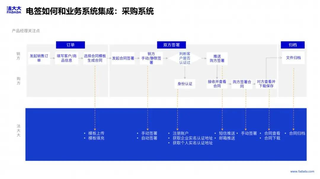 企业