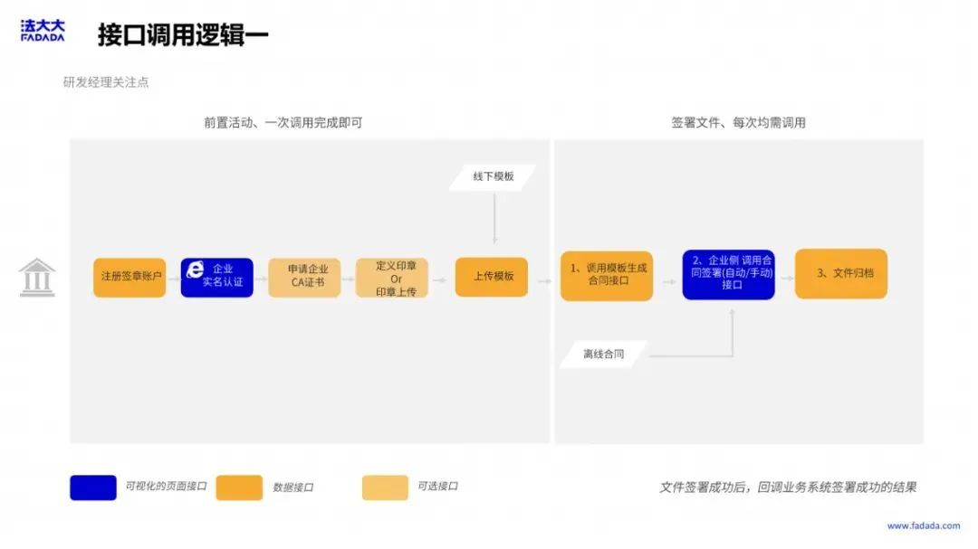 企业