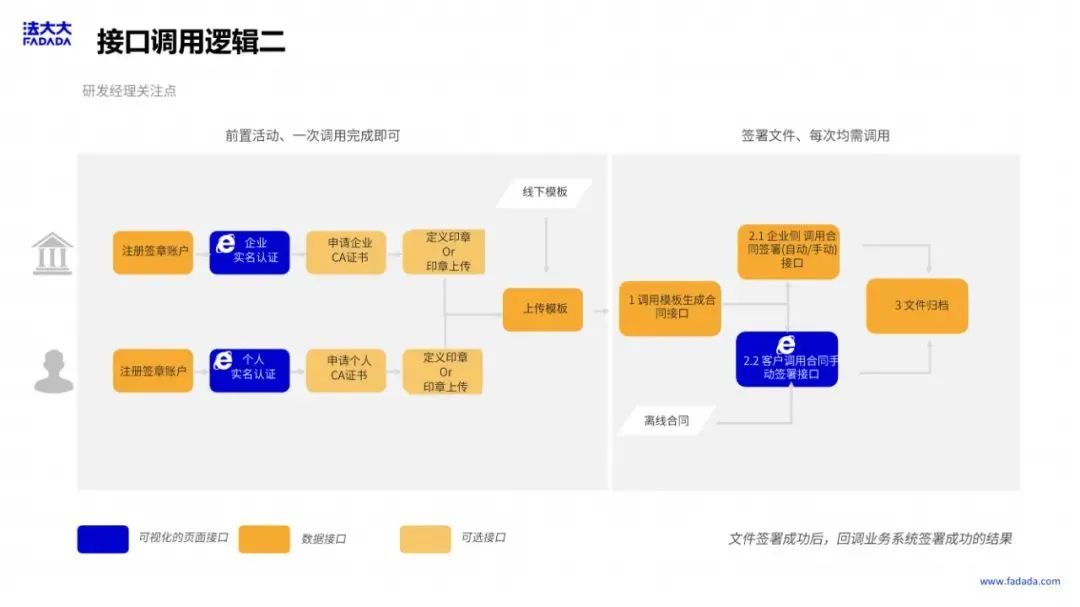 企业