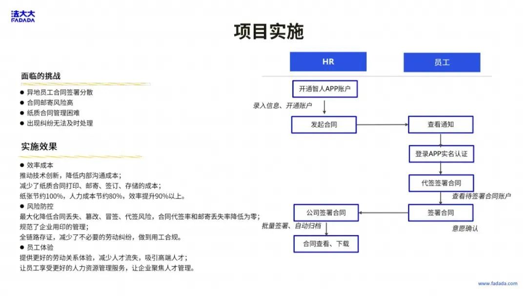 企业