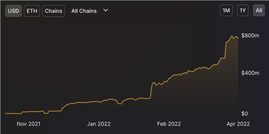 DAPP