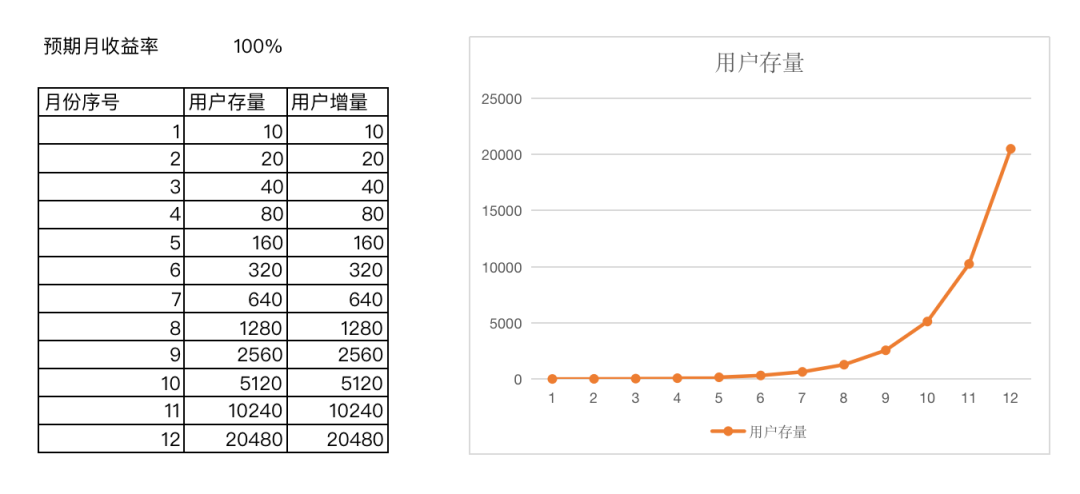 用户