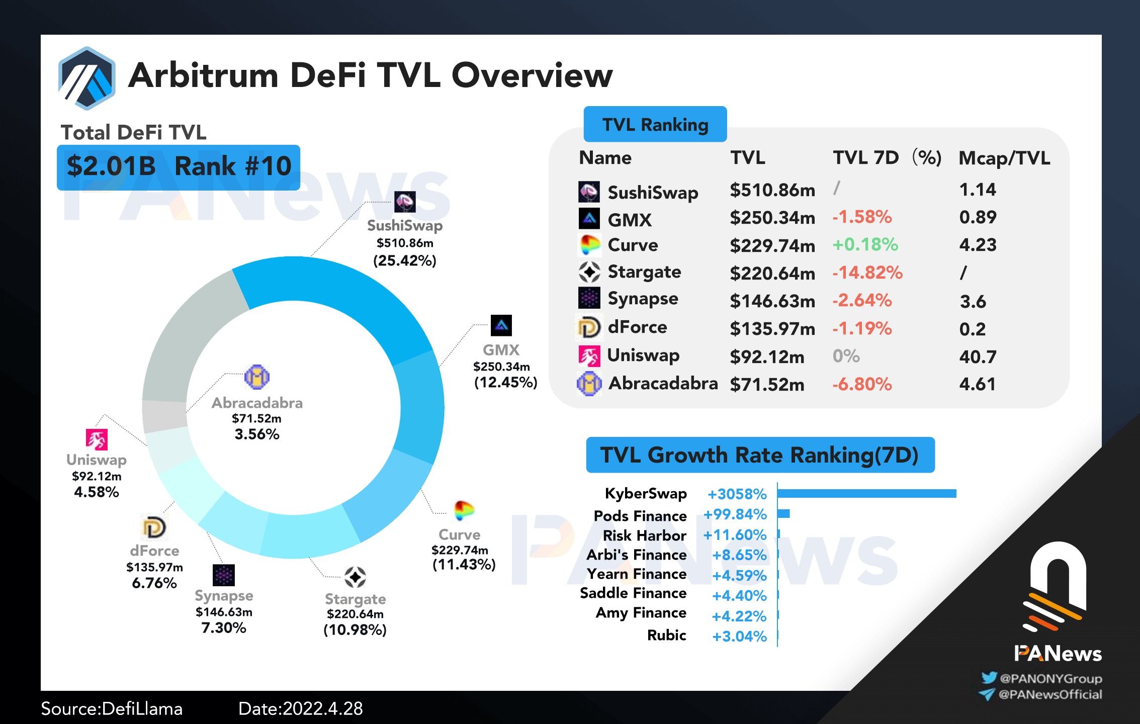 DeFi