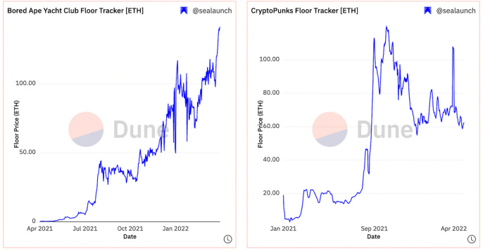 DeFi