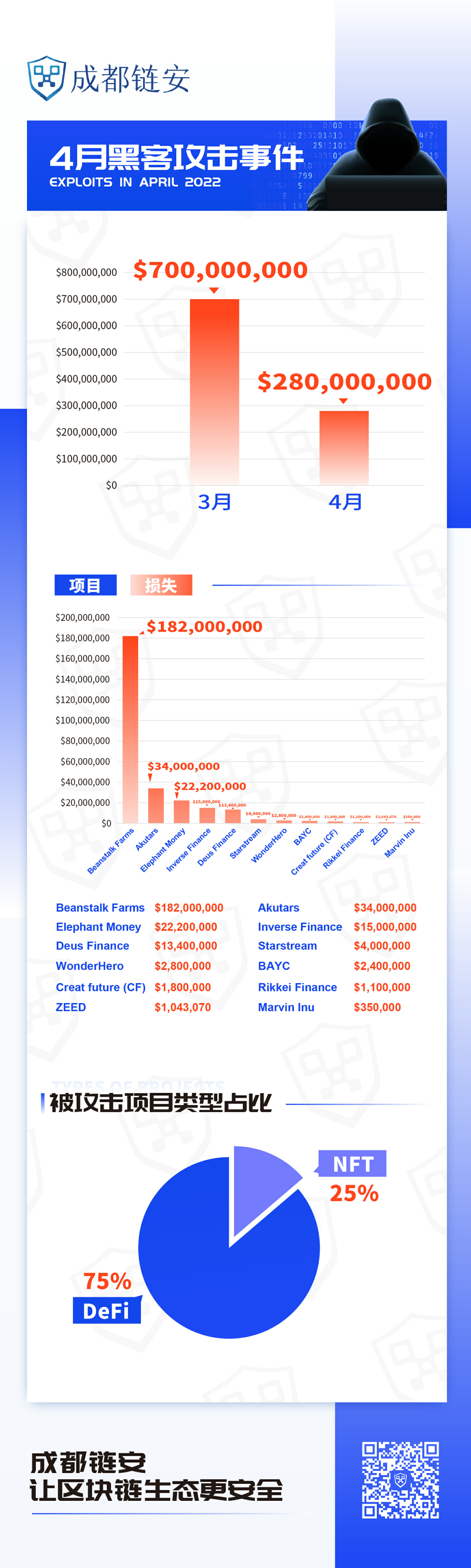 黑客攻击