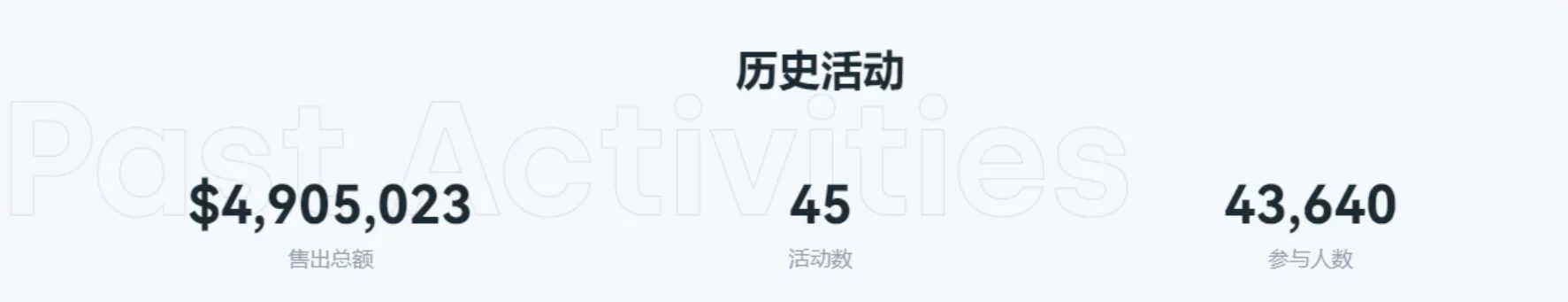 市场