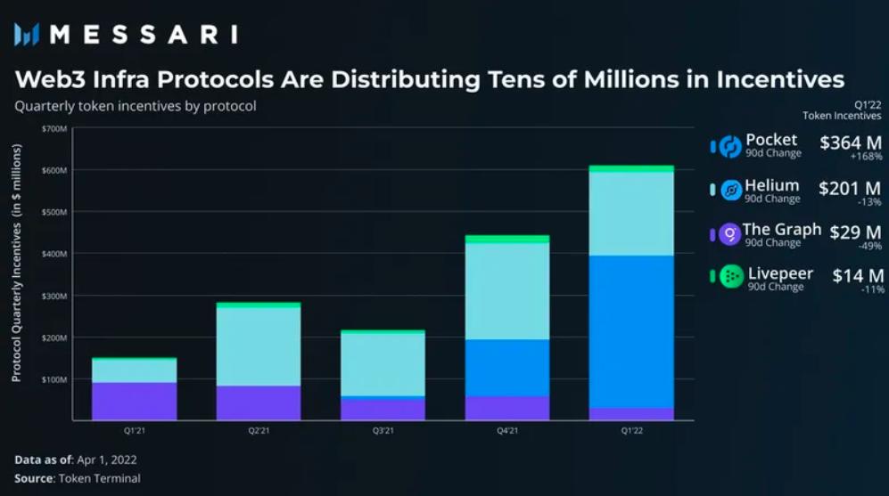 The Graph