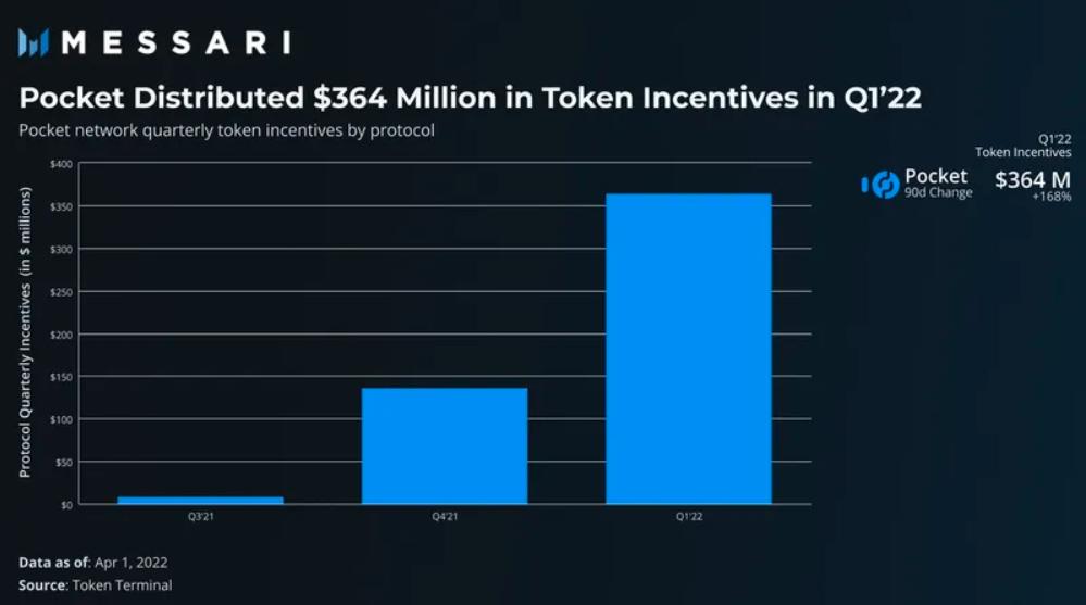 The Graph