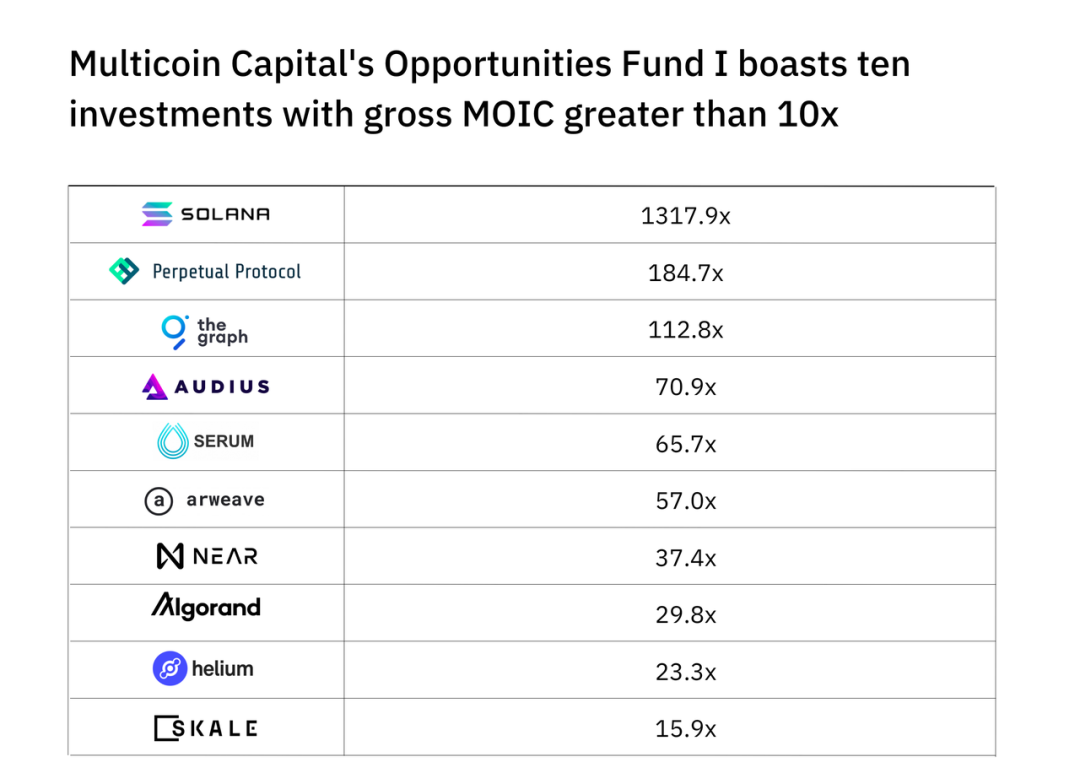 Multicoin