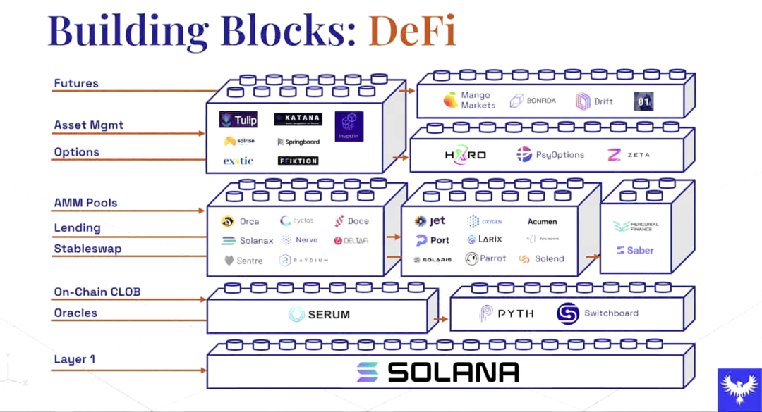 Multicoin