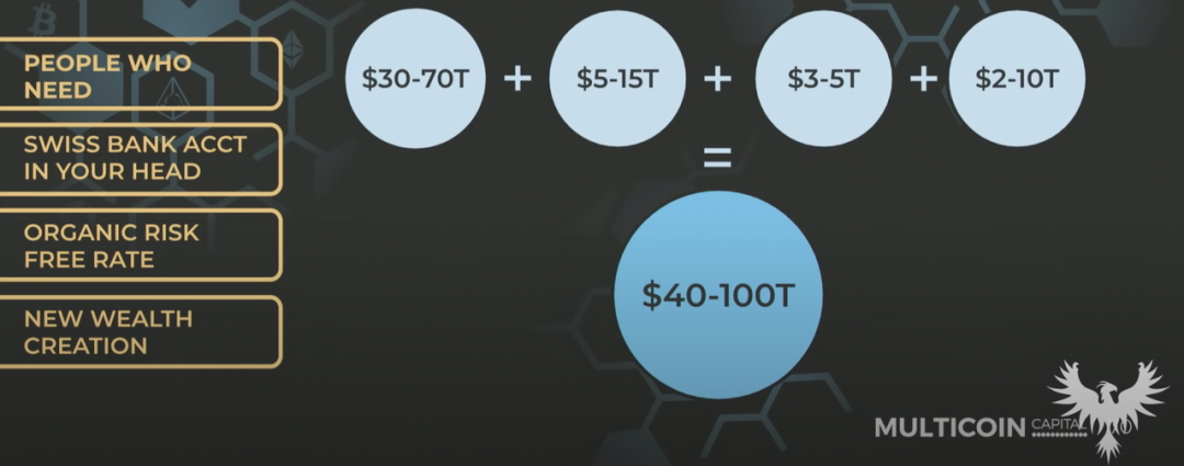 Multicoin