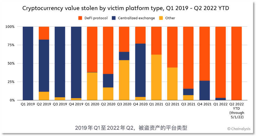 加密资产