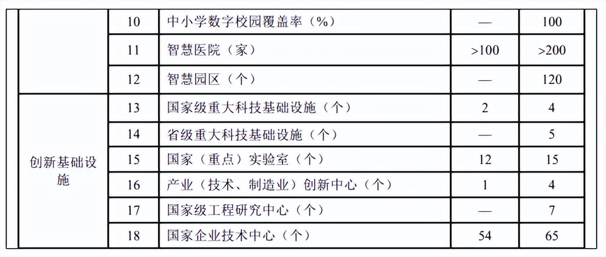 成都