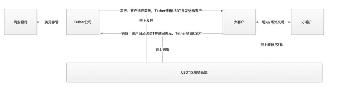 算法稳定币