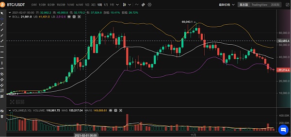 JZL Capital | 数字周报第22期 5/30/2022