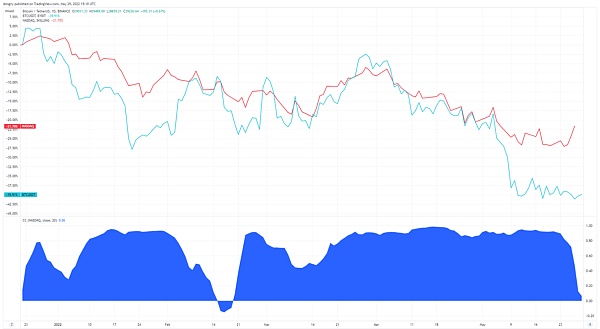 JZL Capital | 数字周报第22期 5/30/2022