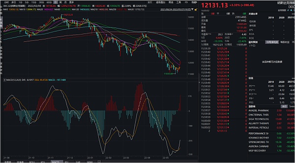 JZL Capital | 数字周报第22期 5/30/2022
