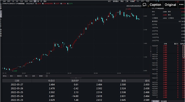 JZL Capital | 数字周报第22期 5/30/2022