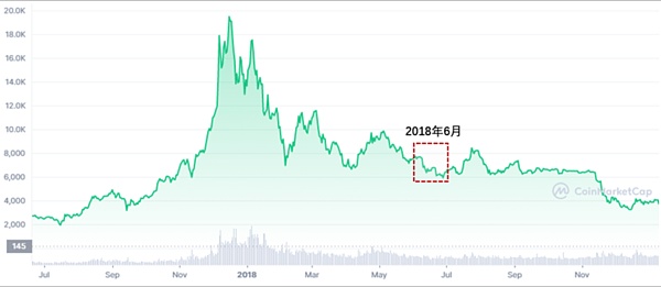 JZL Capital | 数字周报第22期 5/30/2022