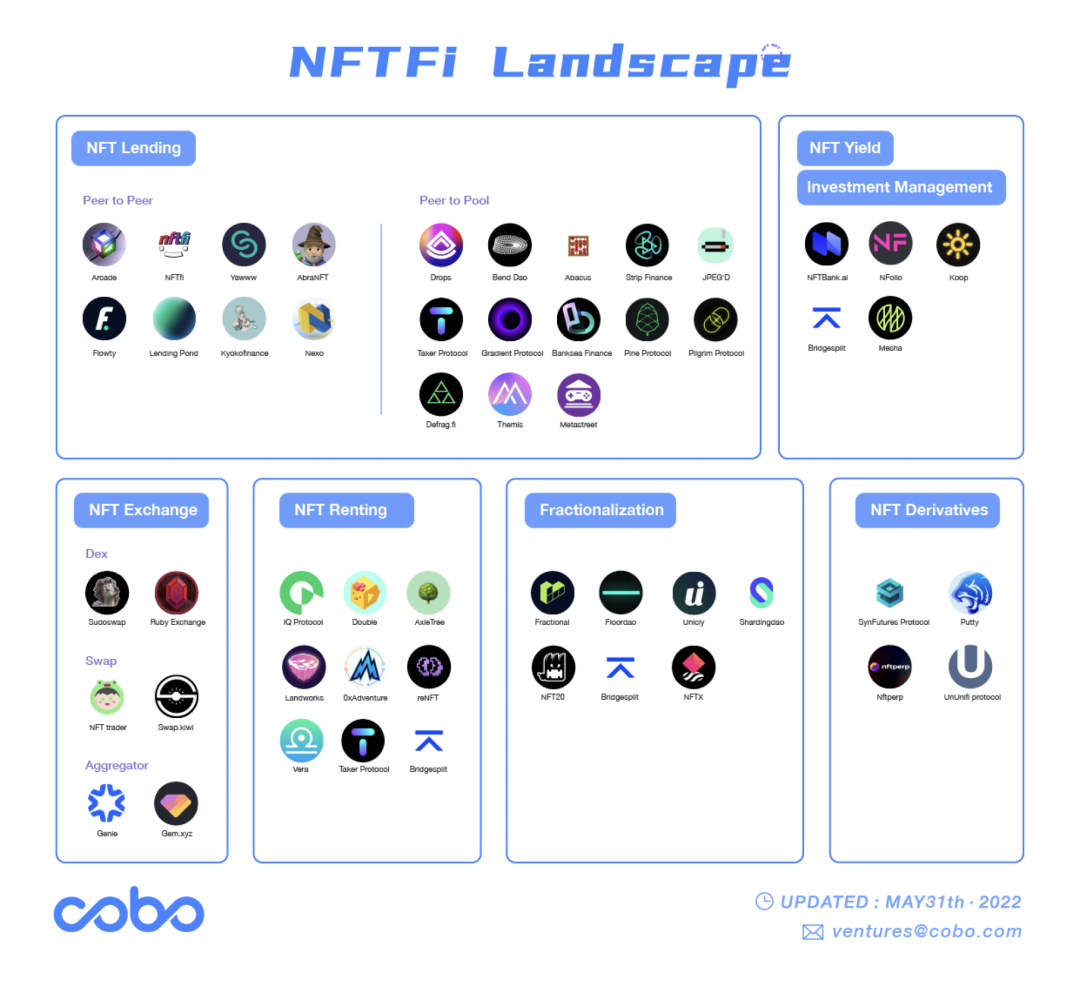 NFT