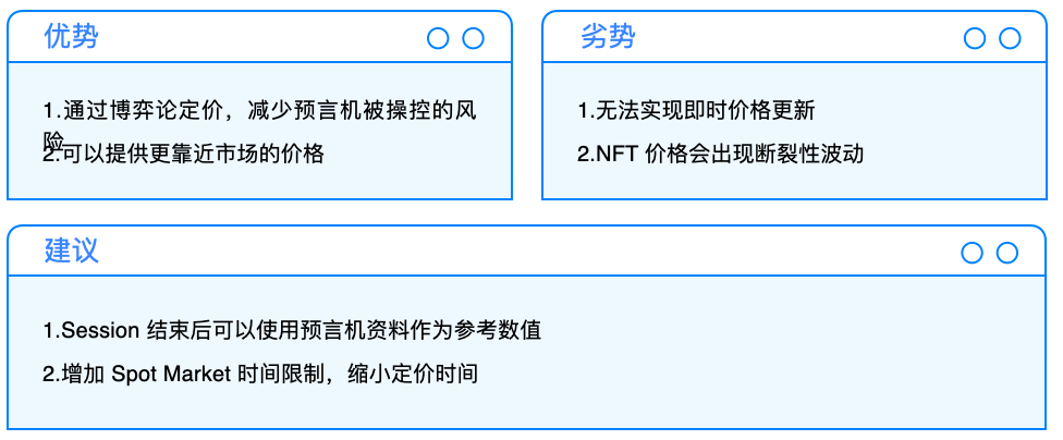 NFT