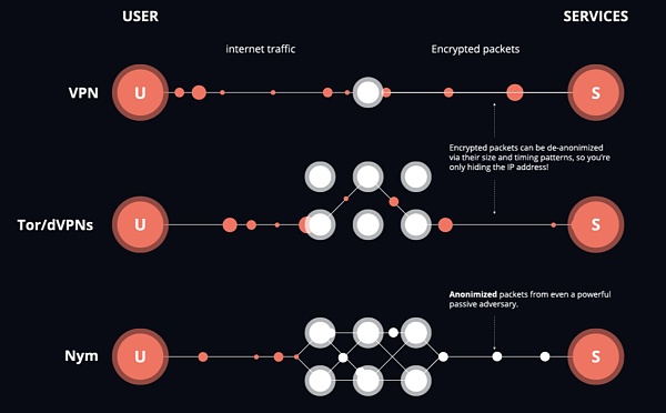 JZL Capital | Nym 先锋朋克的隐私项目
