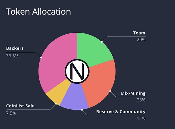 JZL Capital | Nym 先锋朋克的隐私项目